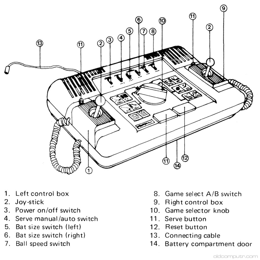 Sportron - description